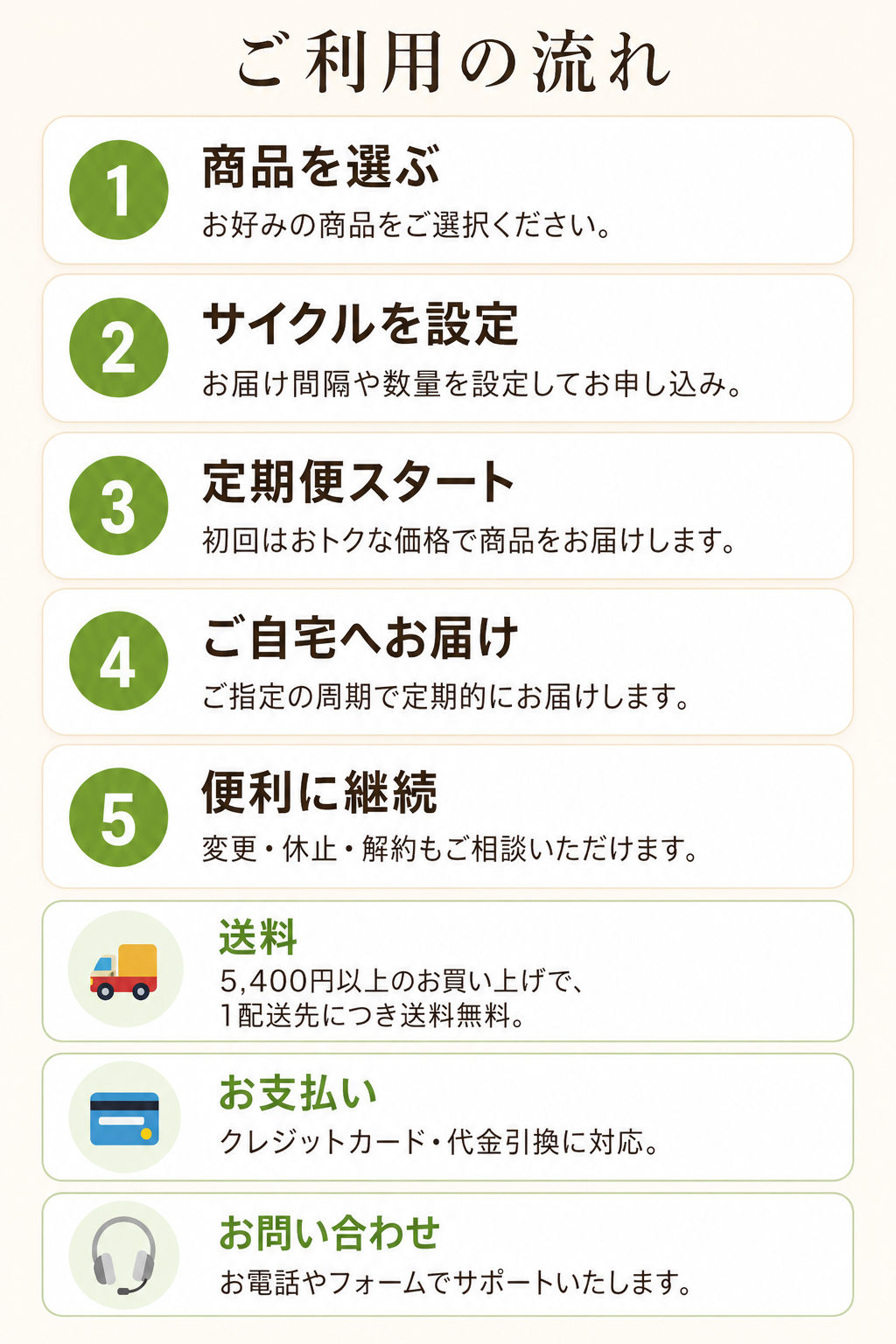 ご利用の流れ。商品を選ぶ、サイクルを設定、定期便スタート、ご自宅へお届け、便利に継続。送料、お支払い、お問い合わせのご案内。