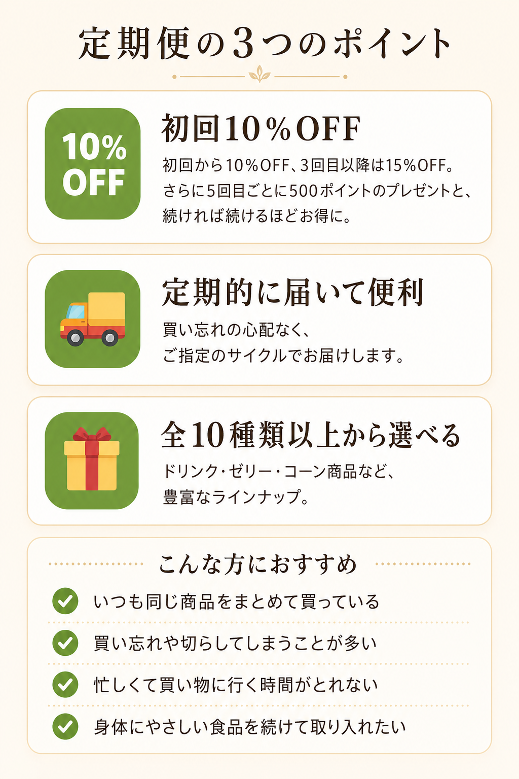 定期便の3つのポイント。初回10%OFF、定期的に届いて便利、全10種類以上から選べる。こんな方におすすめ。
